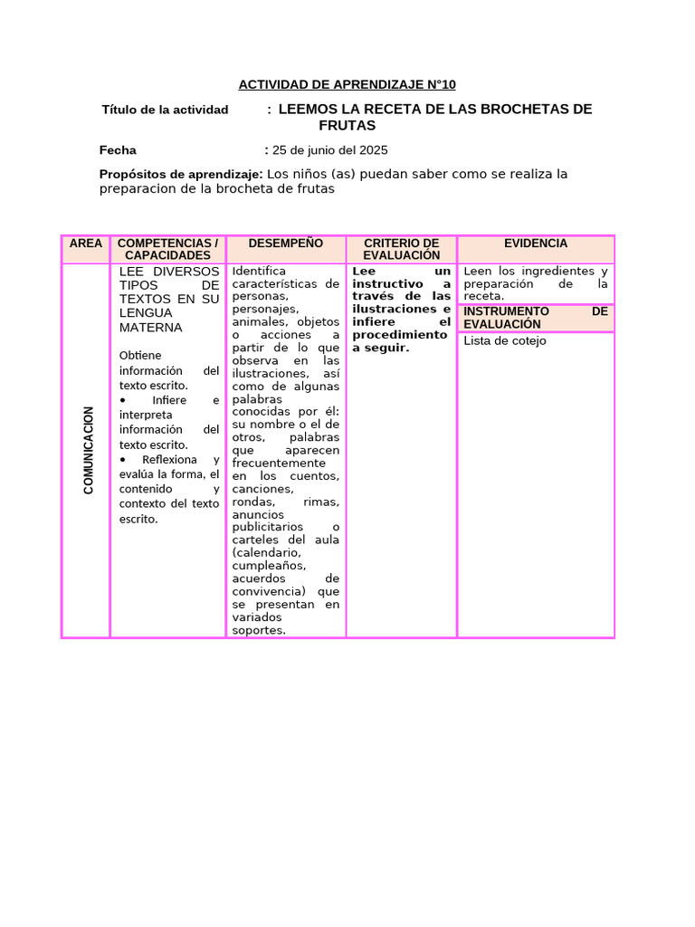 Activida de Aprendizaje N°10 | PDF | Aprendizaje | Ciencia cognitiva