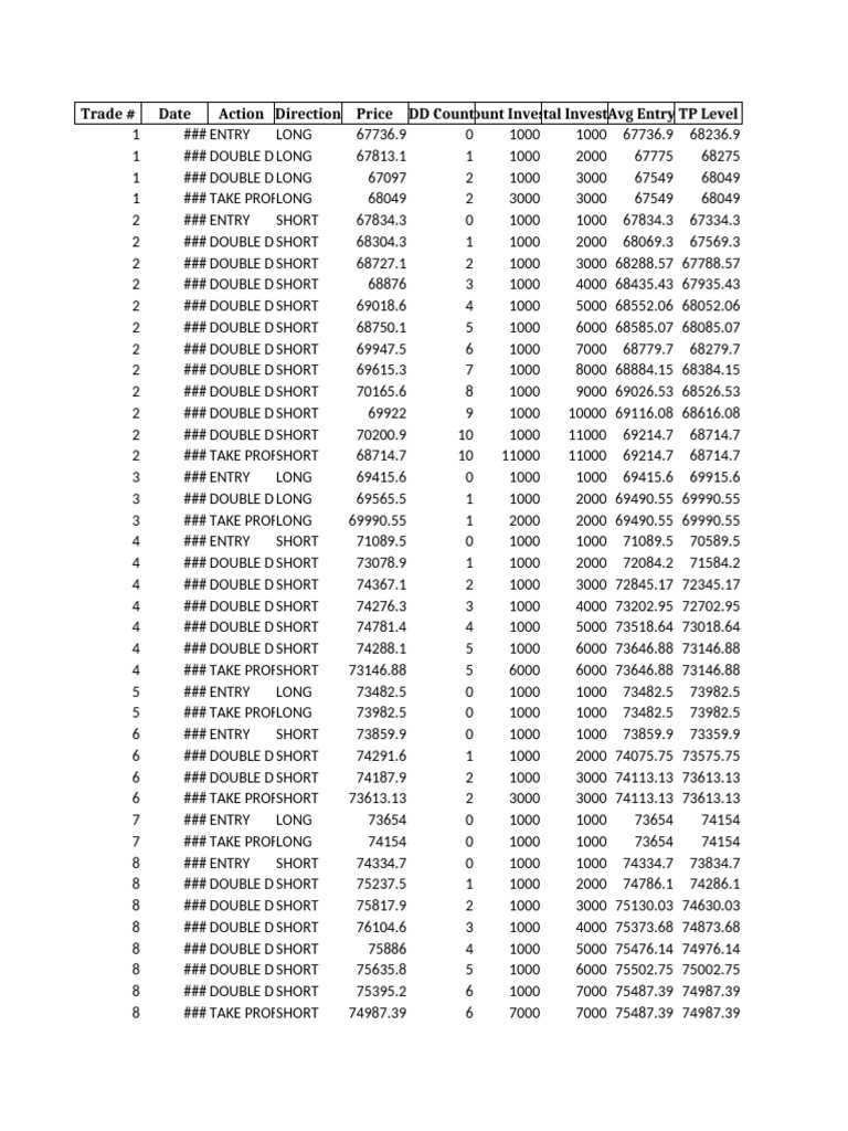 btc_dd_trade_log_500gap_1000trade_detailed | PDF