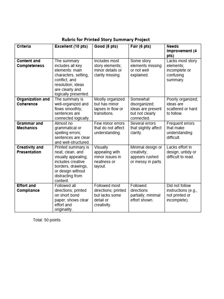 Story Summary Project Grading Rubric | PDF | Linguistics | Human ...