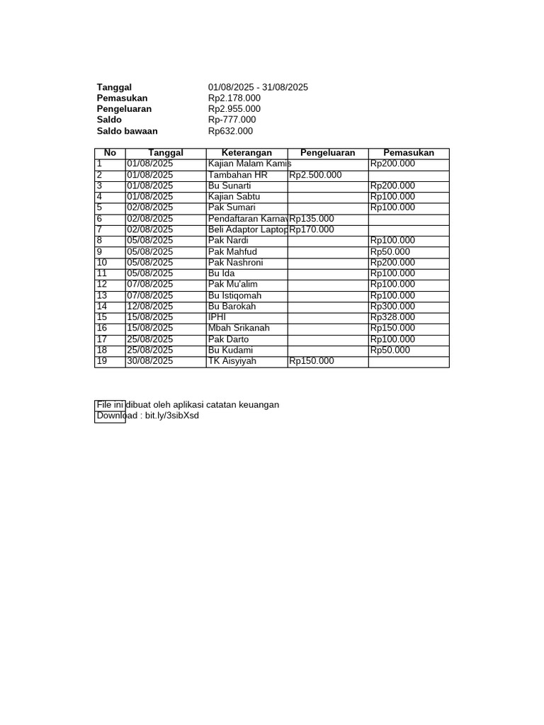 Laporan Keuangan 01 Agu 2025 31 Agu 2025 Pdf