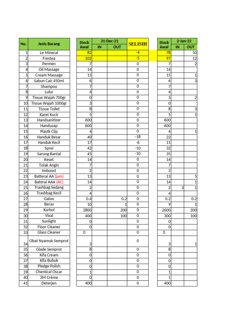 Contoh Format Excell Untuk Stock Opname Barang | PDF