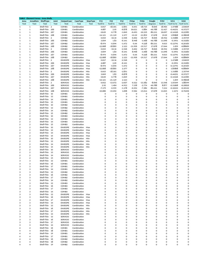 Element Forces in Area Shells Data | PDF