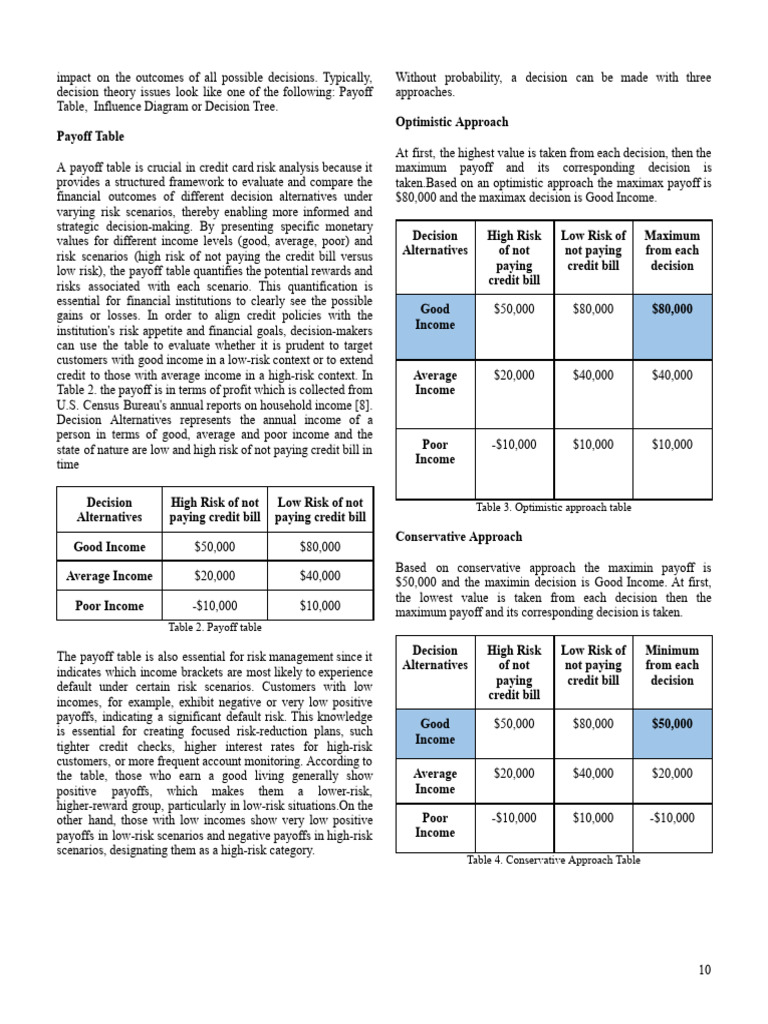INSE6320 Credit Card Risk Analysis-11 | PDF | Risk | Credit
