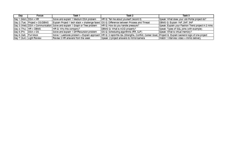 Weekly Interview Preparation Schedule | PDF