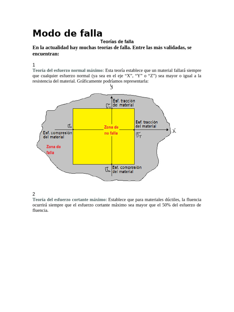 Teorías y Modos de Falla en Materiales | PDF | Fractura | Acero