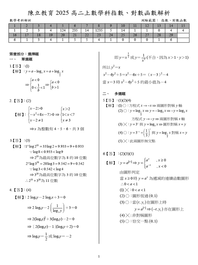 【詳解下載】1112高二TG 指對數函數大會考 | PDF