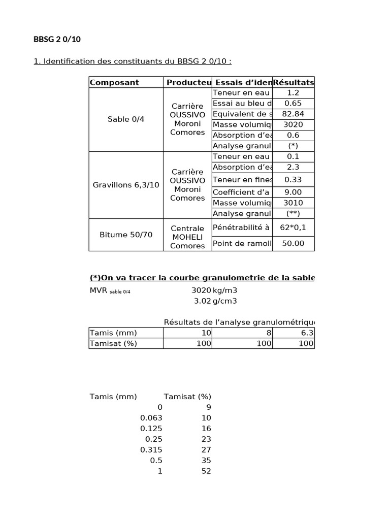 Analyse Granulométrique BBSG 2 0/10 | PDF | Matériaux | Matériaux de ...