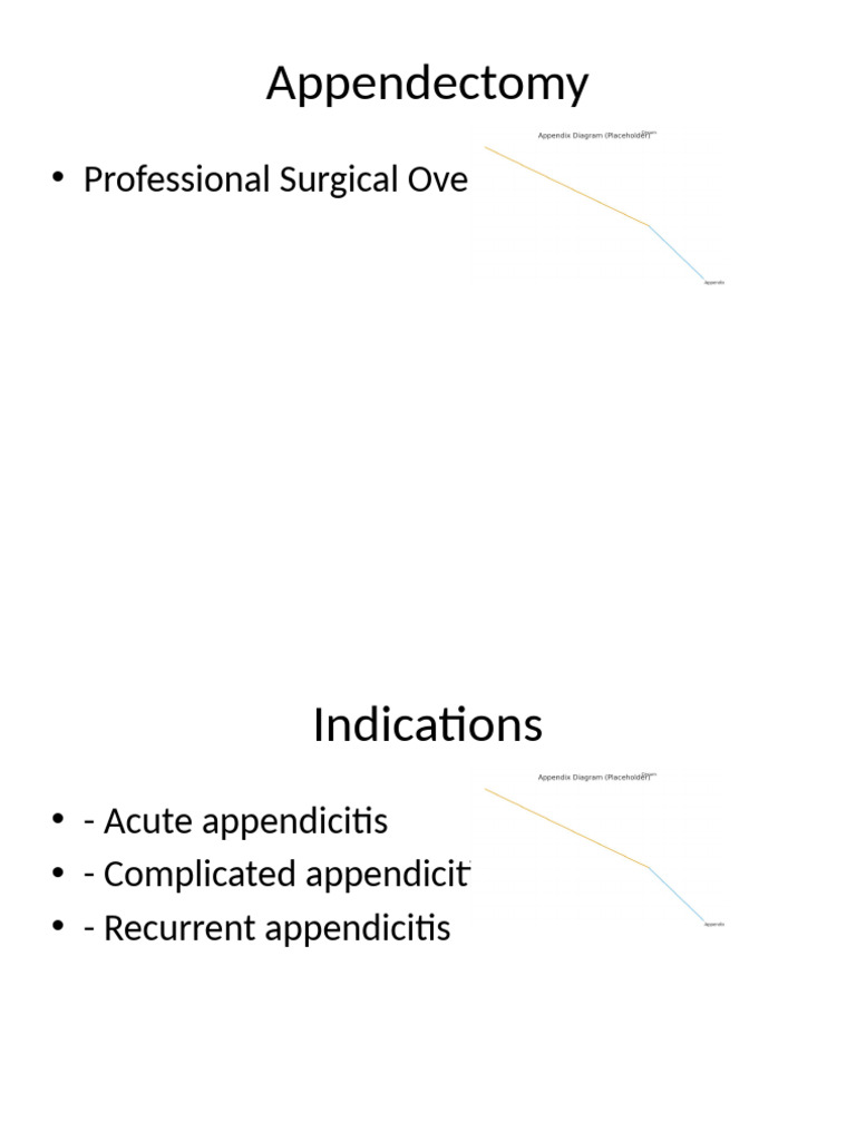 Appendectomy: Surgical Guide & Steps | PDF