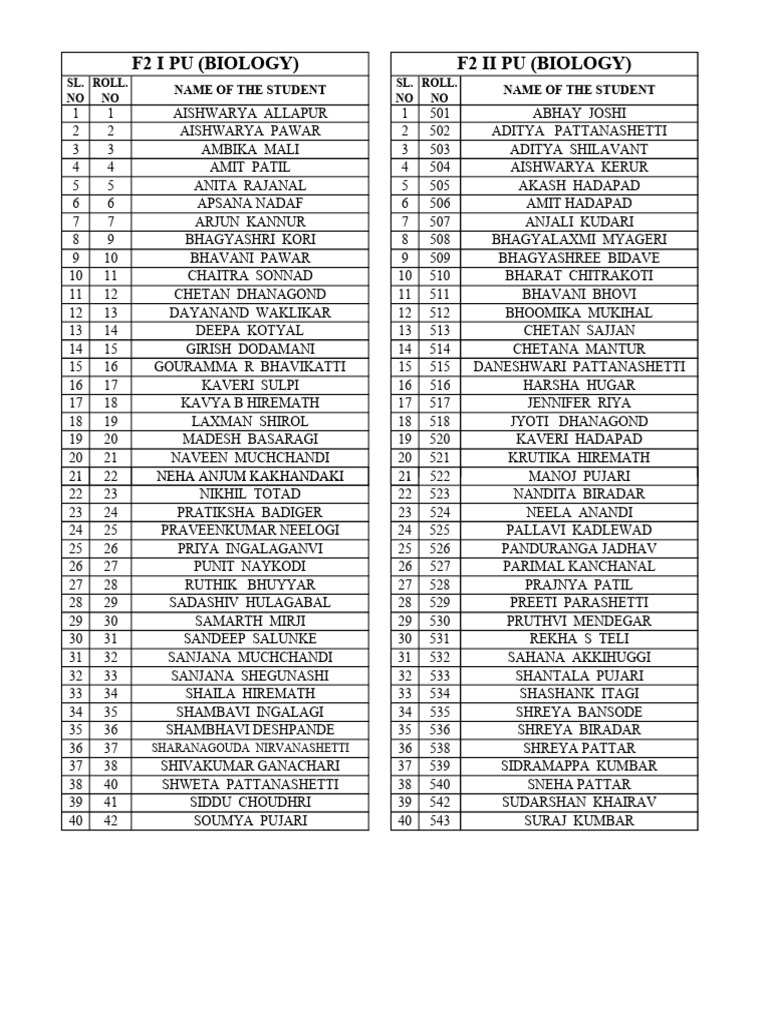 Student Roll Numbers and Names List | PDF