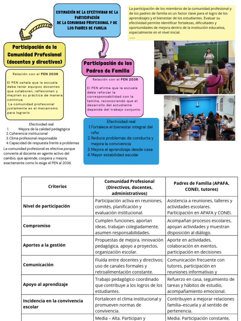 Grupo 5 Participacion de La Comunidad Educativa | PDF | Escuelas ...