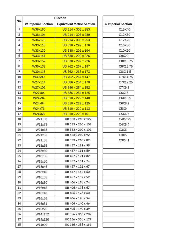 Steel Section Specifications Guide | PDF
