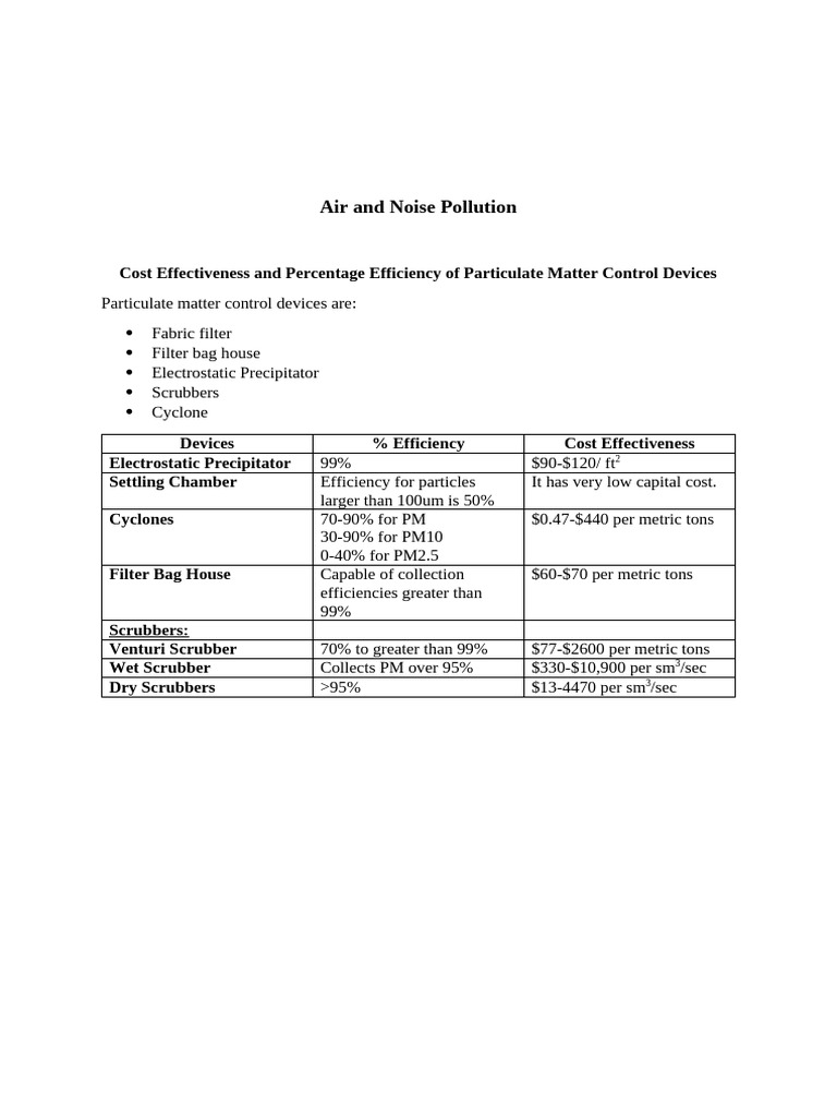 Particulate Matter Control Devices Overview | PDF