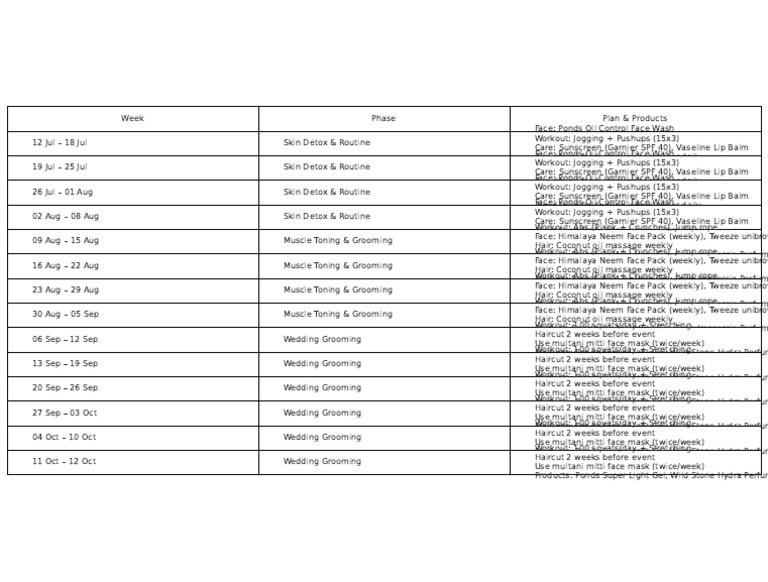 12-Week Skin & Grooming Plan | PDF