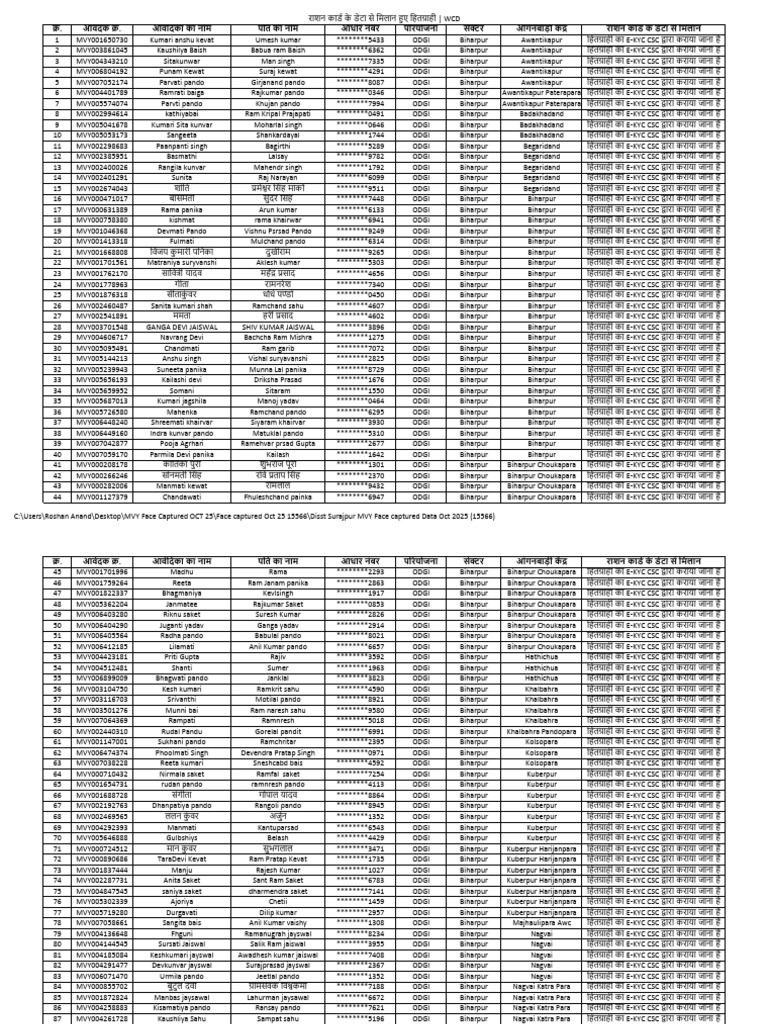 Odgi 1811 PDF | PDF