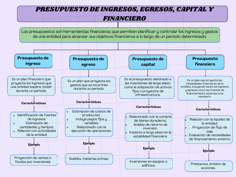 Presupuesto de Ingresos, Egresos, Capital y Financiero | PDF ...