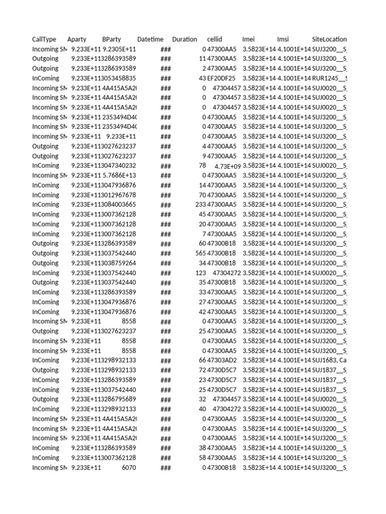 Call Log Data Analysis Report | PDF | Mobile Telecommunications ...