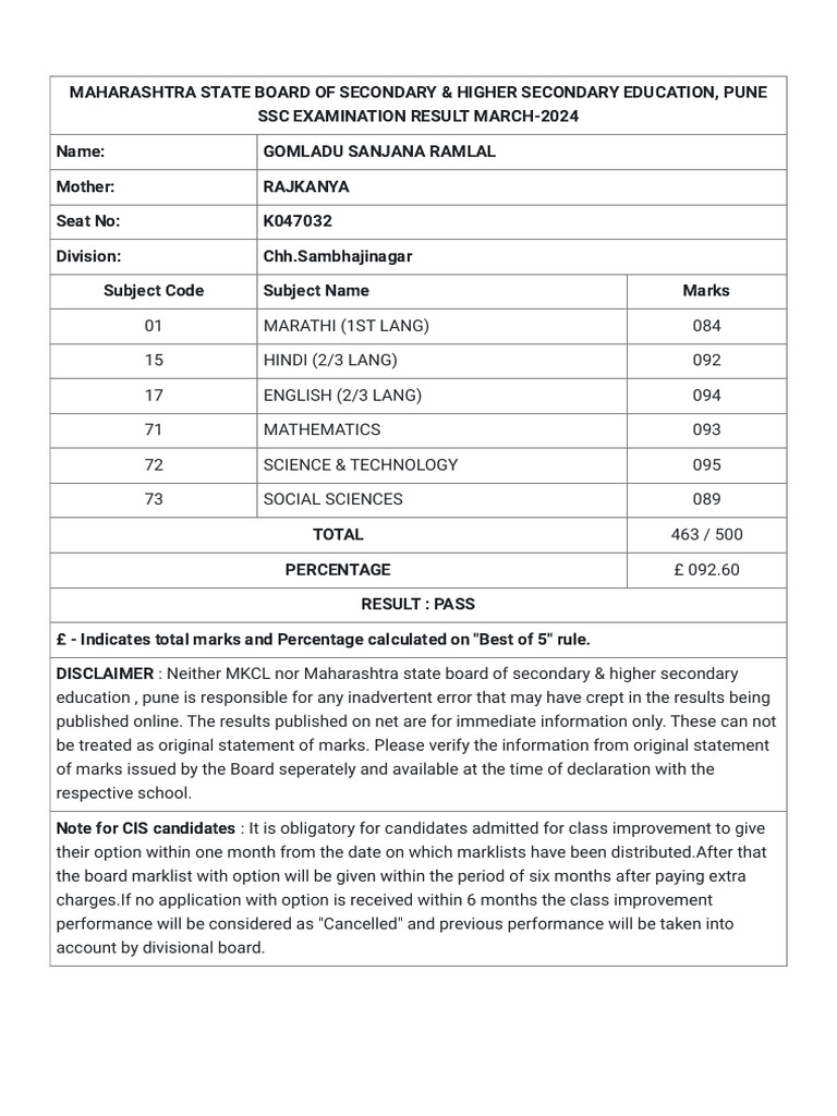 10th Result | PDF