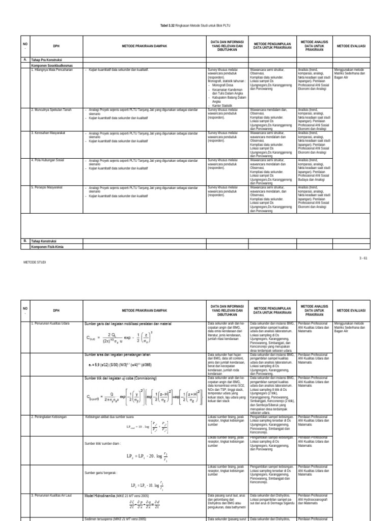 Metode Studi Dampak PLTU Batang | PDF