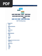 Overview of NDF Bases in Namibia | PDF | Namibia | Military Organization