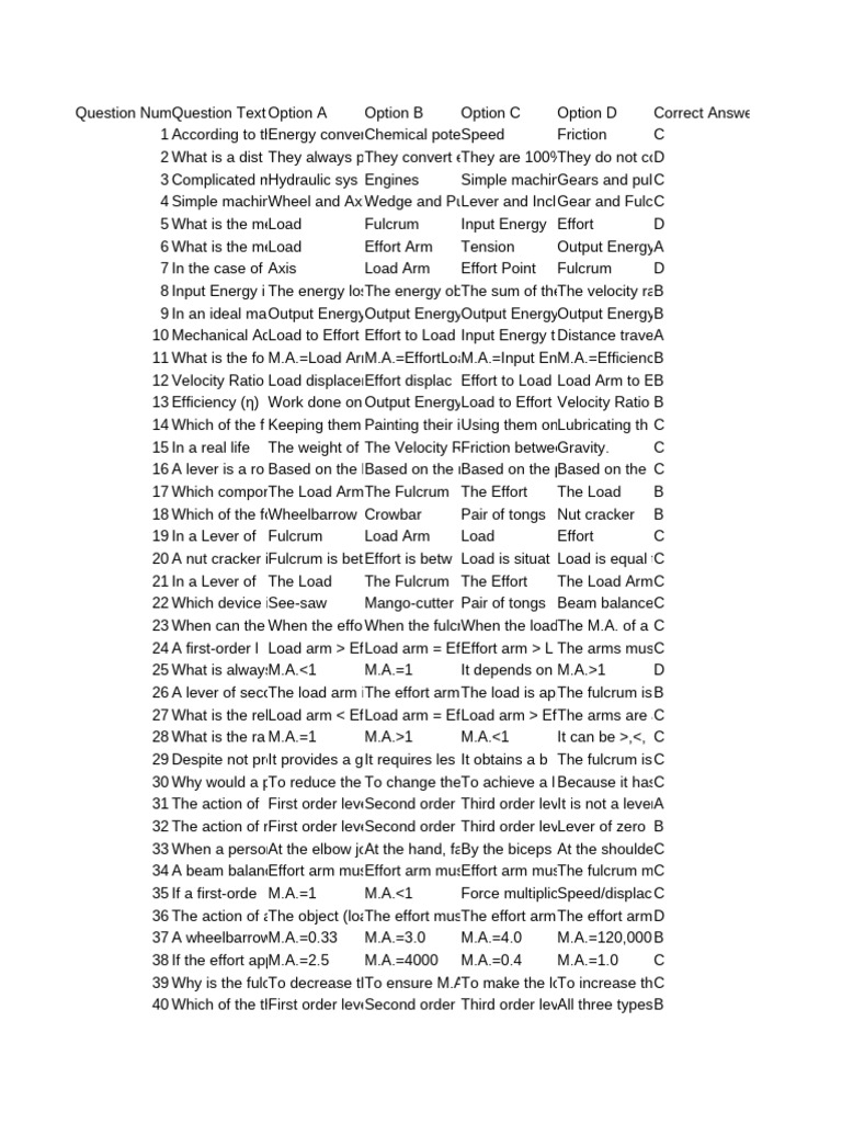 Can U Convert The 100 Questions Into A Excel File... | PDF | Lever ...