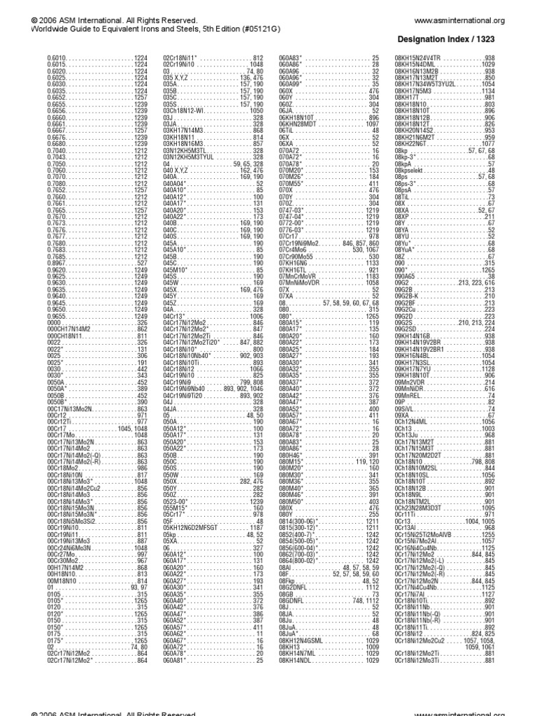 ASME Equivalent Grades | PDF | Clubs And Societies | Engineering