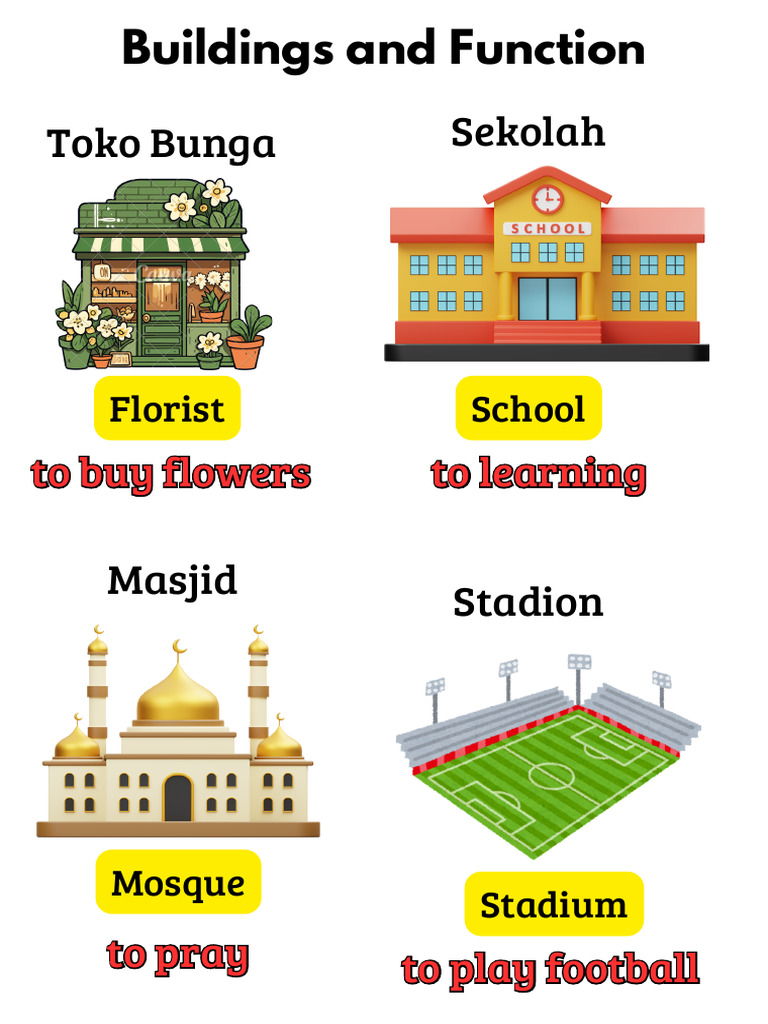 Functions of Common Buildings | PDF | Room | Home