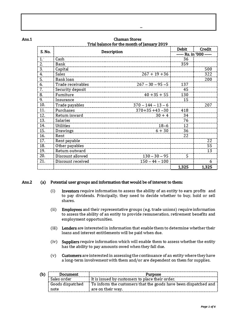 CAF 1 Spring 2019 Answer | PDF | Debits And Credits | Money