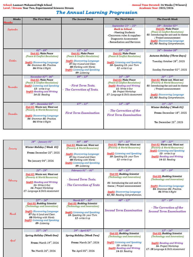 2 SC Annual Progression By. MR Benguemar Nacer | PDF | Human ...