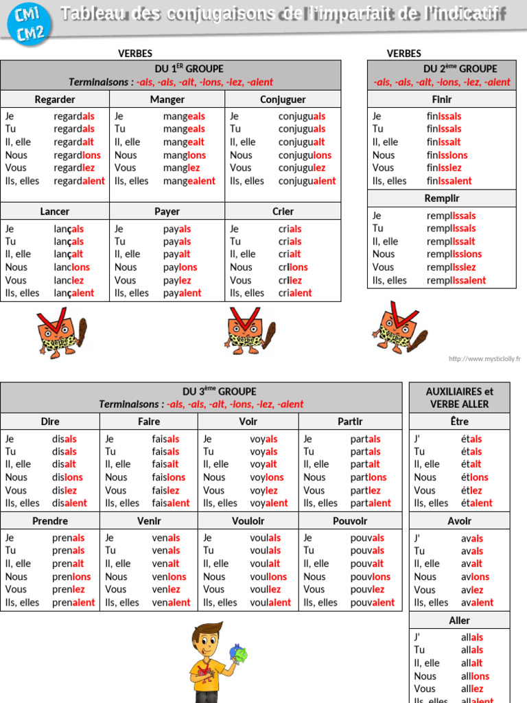 Conjugaisons des verbes français | PDF | Verbe | Conjugaison