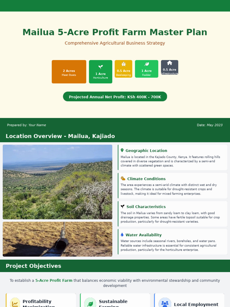 Mailua 5-Acre Profit Farm Master Plan Lilian Adhiambo | PDF ...