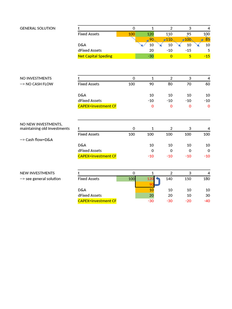 Capex Illustration | PDF