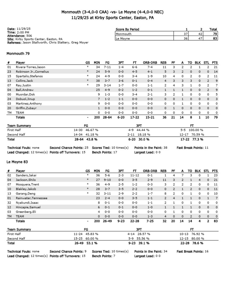 Le Moyne Men's Basketball vs. Monmouth Box Score | PDF | Indoor Sports ...