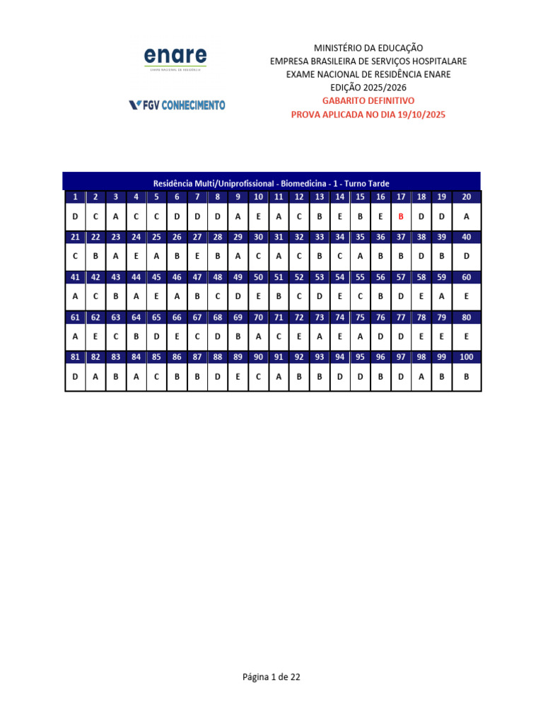 Gabarito Definitivo ENARE 2025/2026 | PDF | Brasileiros