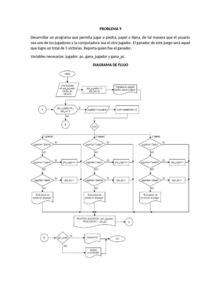 Juego de Piedra, Papel o Tijera en Python | PDF | Ingeniería ...