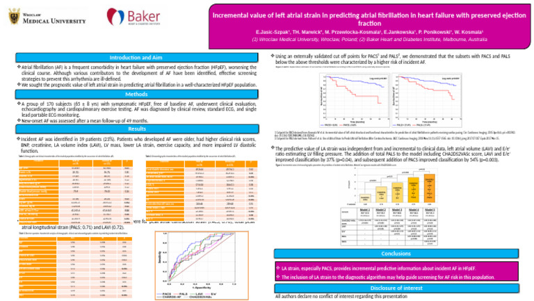 Predicting AF in HFpEF via LA Strain | PDF | Heart Failure | Diseases ...