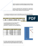 AÑO Ingreso Monetario 23.60% IPC Ing. Real: 4.A.-Analice y Compare Los Índices Dow Jones y Nasdaq Del Periodo