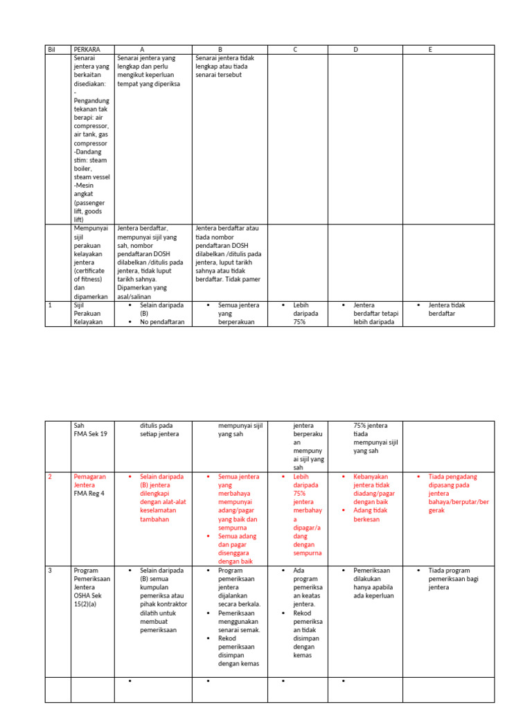 Checklist Audit Pma | PDF