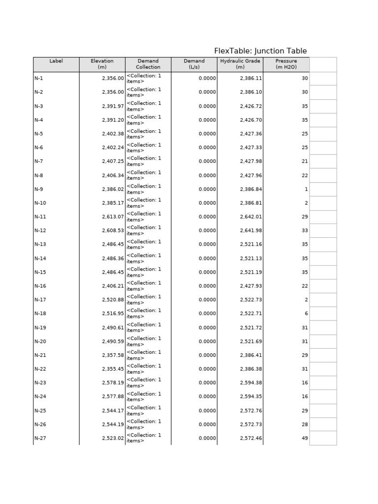 FlexTable Junction Data Overview | PDF