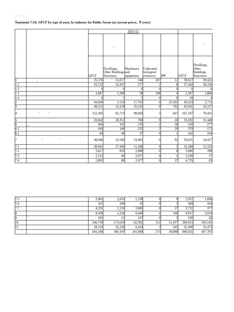 Statement 7.3A: GFCF by Type of Asset, by Industry For Public Sector ...