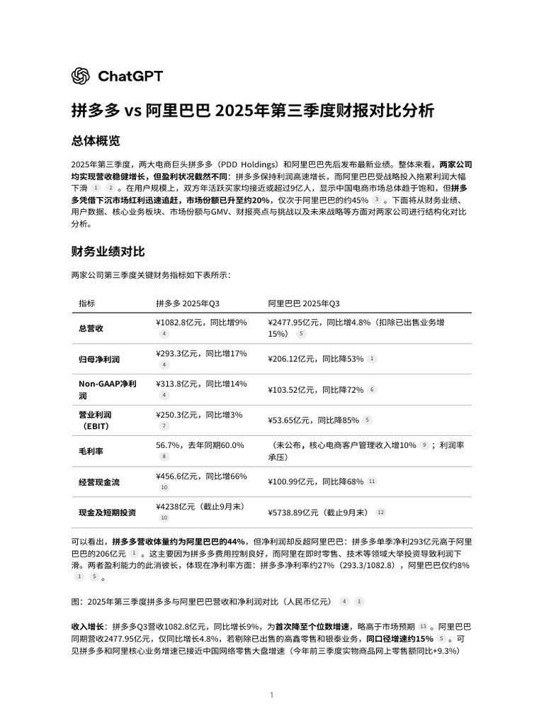 拼多多vs 阿里巴巴2025年第三季度财报对比分析| PDF