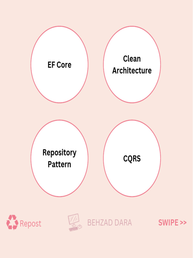 EF Core Clean Architecture Repository Pattern and CQRS 1717854796 | PDF