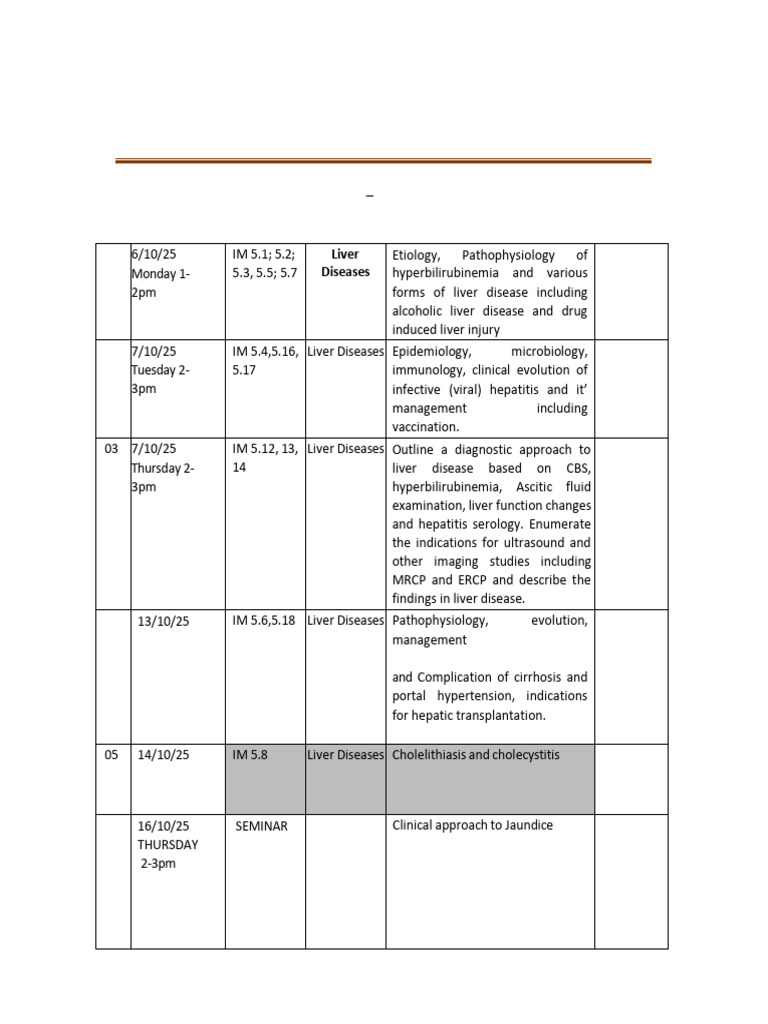 Batch 2023 October | PDF | Cirrhosis | Liver