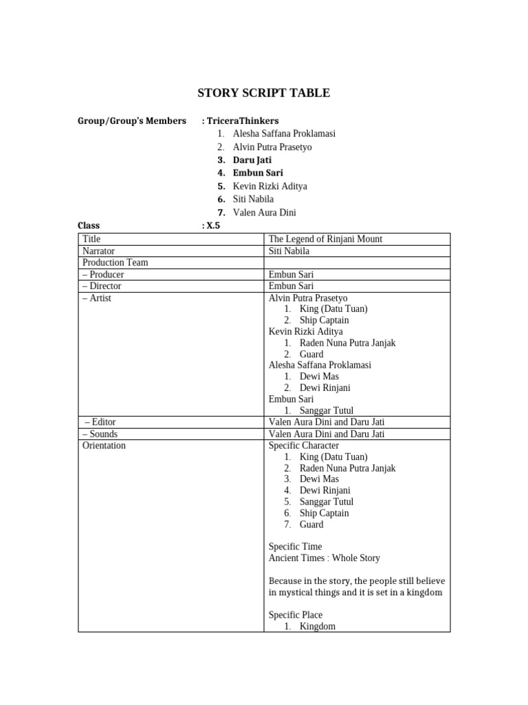 Rinjani Mount Legend Script Overview | PDF | Chess Theory | Chess Openings