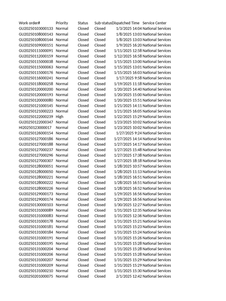 All Work Orders 12 - 08 - 25 19-15 | PDF