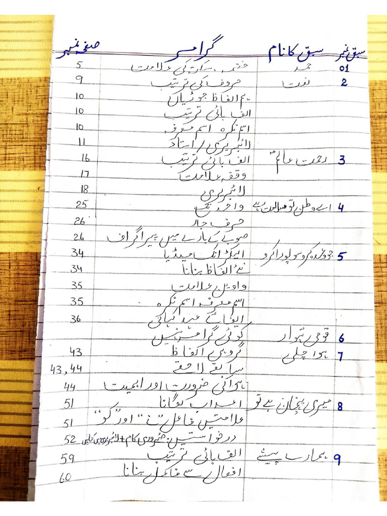 Urdu Syllabus | PDF