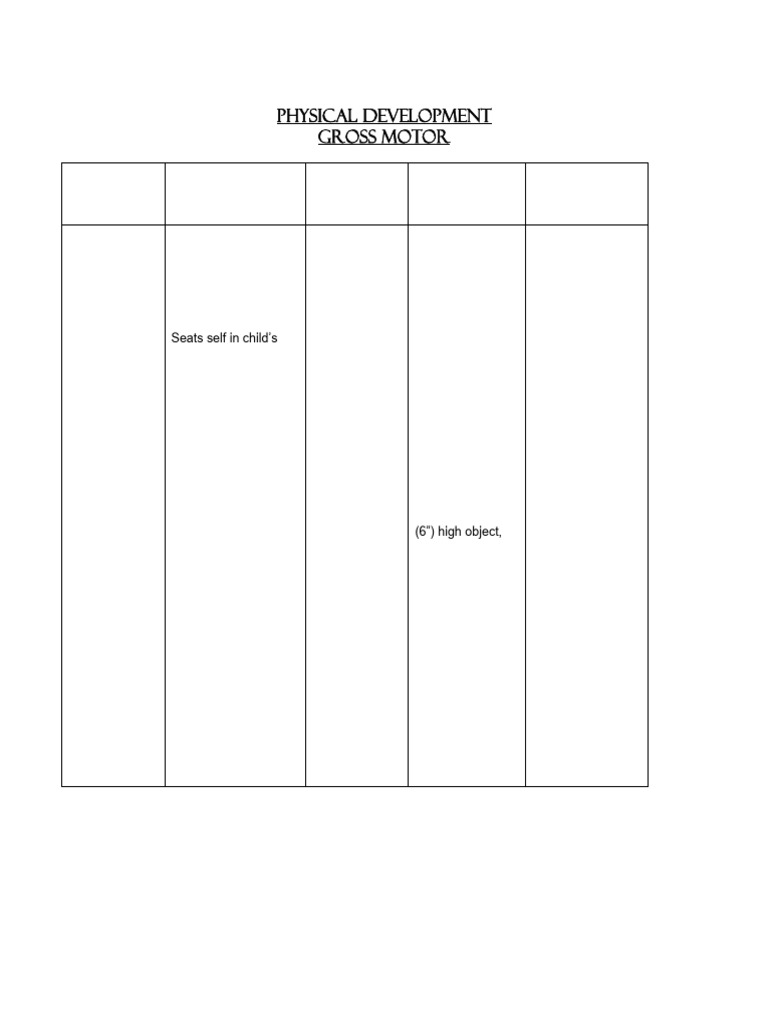 Child Physical Development Milestones | PDF