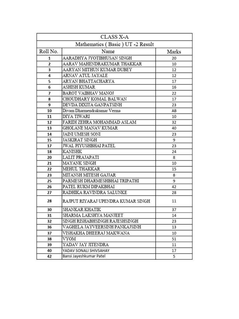 Class X-A Mathematics UT-2 Results | PDF