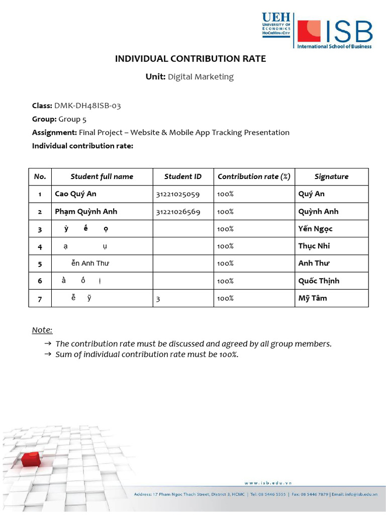 Individual Contribution Rates for Project | PDF | Facebook | Websites