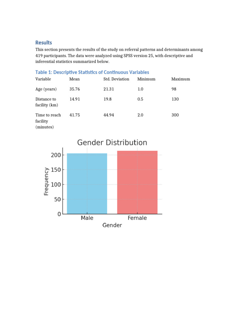 Referral Patterns Study Results Analysis | PDF