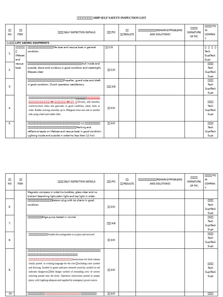 Ship Safety Inspection Checklist | PDF | Watercraft | Ships